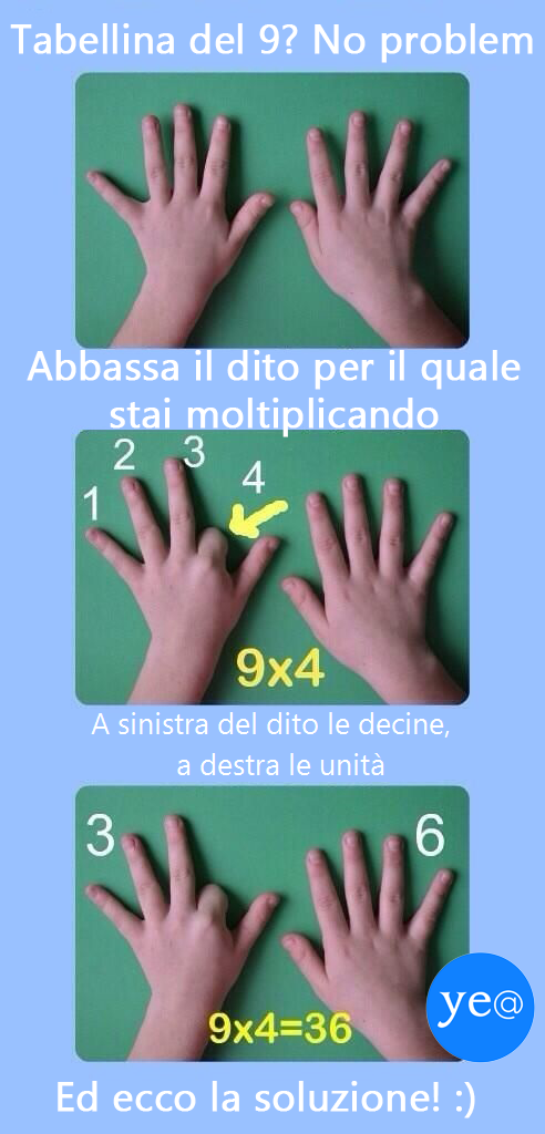 Impara la Tabellina del 3: Guide e Trucchi