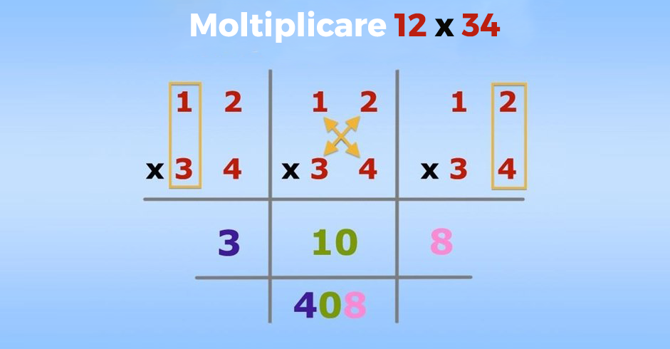 5 Semplici Trucchi Per Calcolare Velocemente