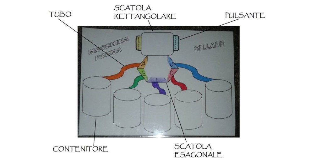 macchina delle sillabe